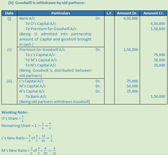 DK Goel Solutions Class 12 Accountancy Chapter 4 Admission Of A Partner